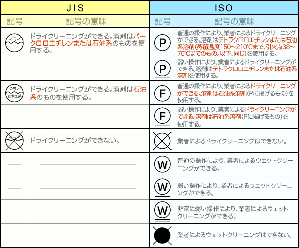 クリーニング絵表示　JISとISOの比較図　4.ドライクリーニング